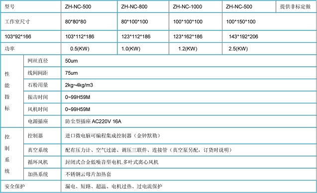 IP5沙塵老化試驗(yàn)機(jī)