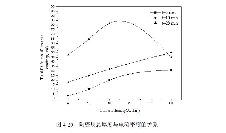 電弧噴涂鋁感應重熔