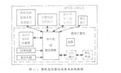 盤點(diǎn)微機(jī)化儀器儀表結(jié)構(gòu)與特點(diǎn)