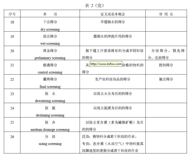 振動篩的應(yīng)用術(shù)語見表2