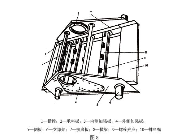 圓振動(dòng)篩的篩框結(jié)構(gòu)見圖8