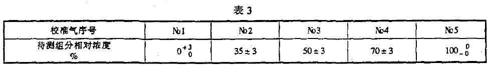 儀器儀表運(yùn)輸運(yùn)輸E 存基本環(huán)堤條件及試驗(yàn)方法