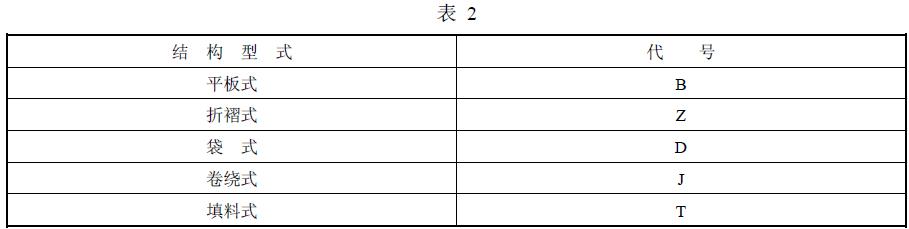 過濾器的結構型式按表 2 規(guī)定