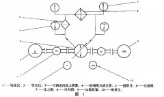 調(diào)速型液力偶合器的型式試驗(yàn)方法