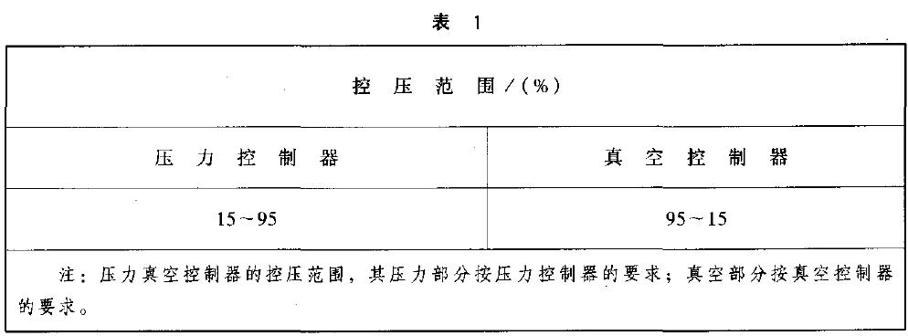 對(duì)設(shè)定點(diǎn)可調(diào)型的控制棒，其控壓范圍以量程百分比計(jì)算，應(yīng)不小于表1 的規(guī)定