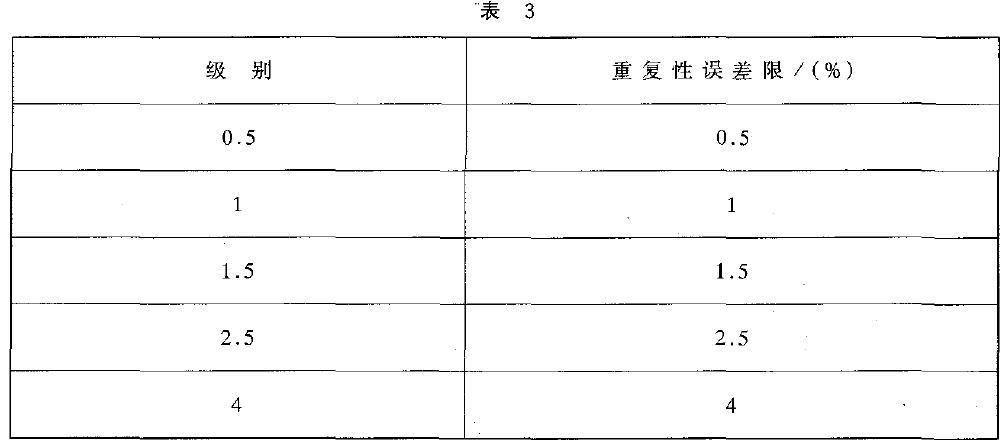 控制器重復(fù)性誤差以量程百分比計(jì)算，應(yīng)不超過表3 的規(guī)定