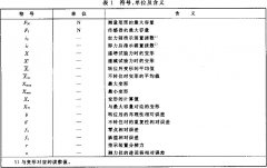 正航整理試驗機(jī)檢驗用測力儀的校準(zhǔn)