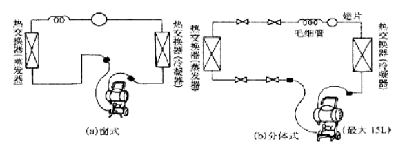 恒溫恒濕細節(jié)圖