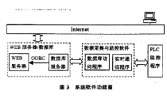 中藥材倉貯高低溫老化箱體系構成構造與規(guī)劃