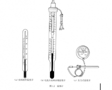 恒溫恒濕試驗(yàn)箱制冷系統(tǒng)修理基本技能