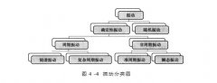  別再說你還不知道振動分類，看這里！