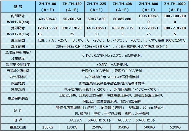 恒溫恒濕試驗(yàn)箱溫濕度