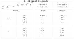 環(huán)氧樹脂灌封膠的選擇標(biāo)準(zhǔn)